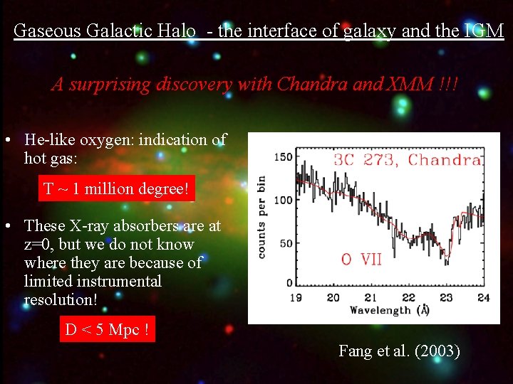 Gaseous Galactic Halo - the interface of galaxy and the IGM A surprising discovery