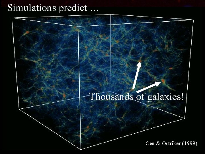 Simulations predict … Thousands of galaxies! Cen & Ostriker (1999) 