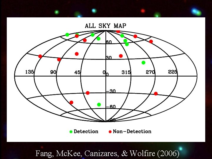 Fang, Mc. Kee, Canizares, & Wolfire (2006) 