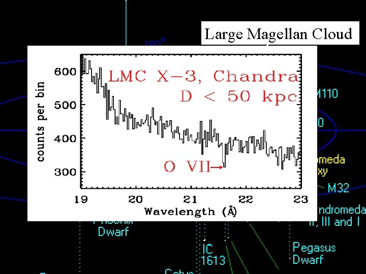 Large Magellan Cloud 