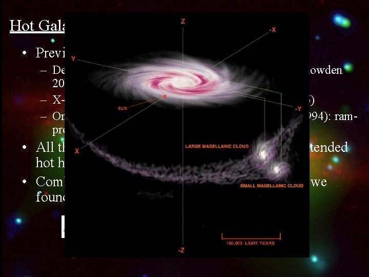 Hot Galactic Halo is not new … • Previous evidence includes: – Deconstruct the
