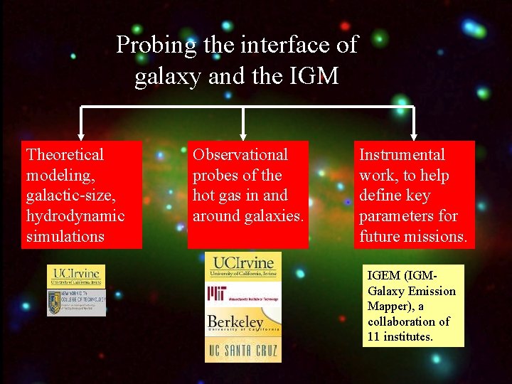 Probing the interface of galaxy and the IGM Theoretical modeling, galactic-size, hydrodynamic simulations Observational