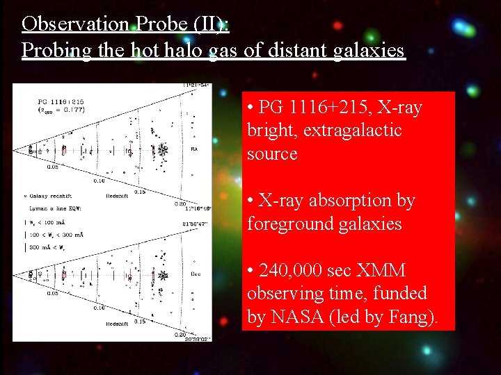 Observation Probe (II): Probing the hot halo gas of distant galaxies • PG 1116+215,