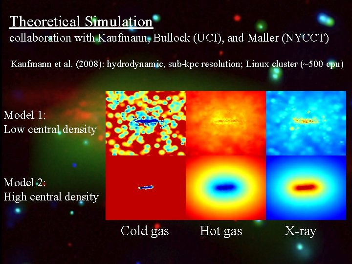 Theoretical Simulation collaboration with Kaufmann, Bullock (UCI), and Maller (NYCCT) Kaufmann et al. (2008):