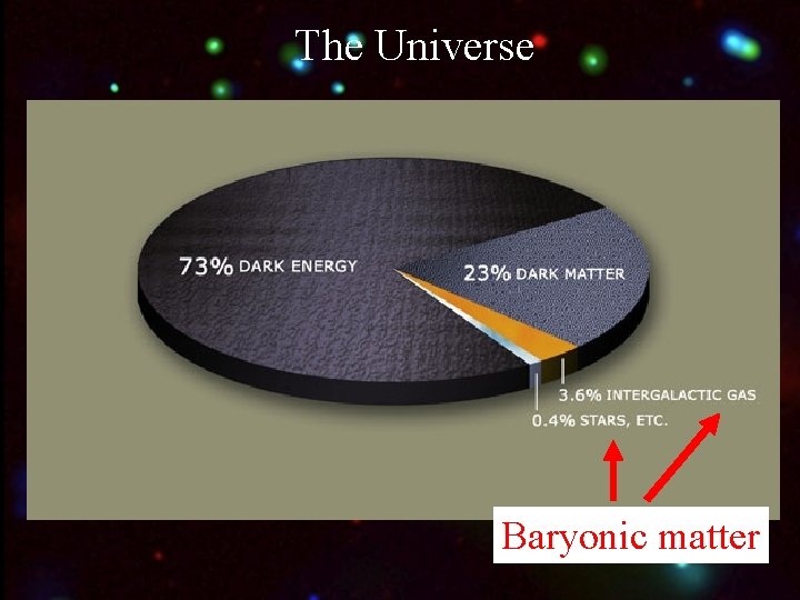 The Universe Baryonic matter 