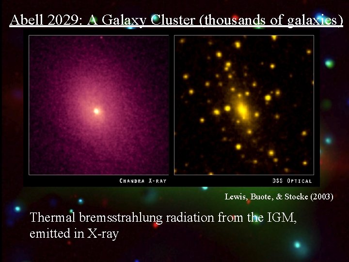 Abell 2029: A Galaxy Cluster (thousands of galaxies) Lewis, Buote, & Stocke (2003) Thermal