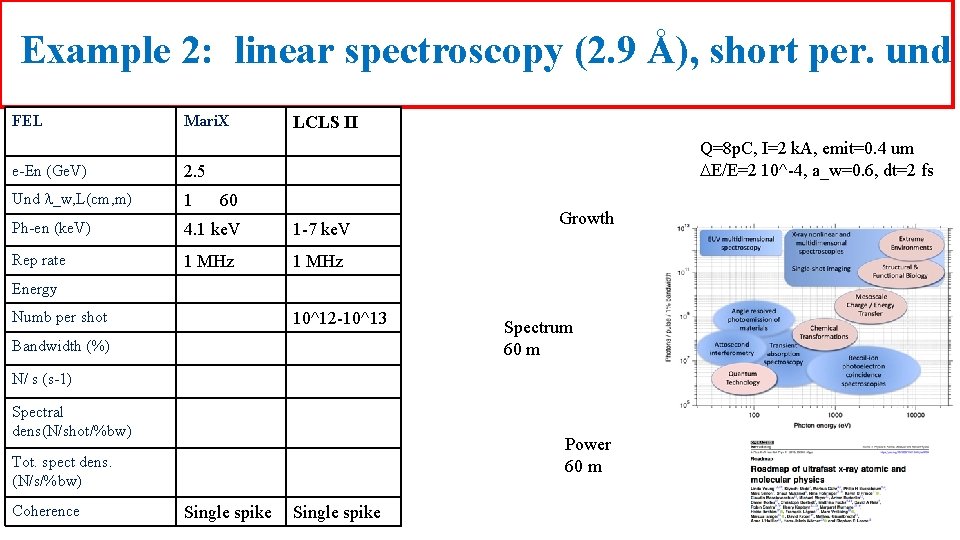 Example 2: linear spectroscopy (2. 9 Å), short per. und FEL Mari. X LCLS