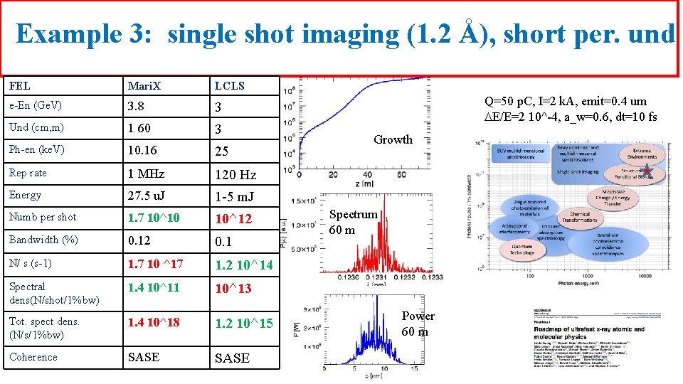 Example 3: single shot imaging (1. 2 Å), short per. und FEL Mari. X