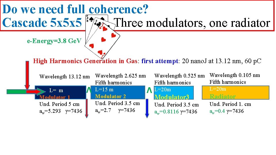 Do we need full coherence? Cascade 5 x 5 x 5 Three modulators, one