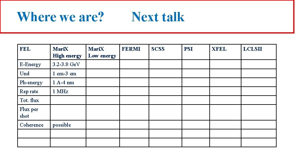 Where we are? FEL Mari. X High energy E-Energy 3. 2 -3. 8 Ge.