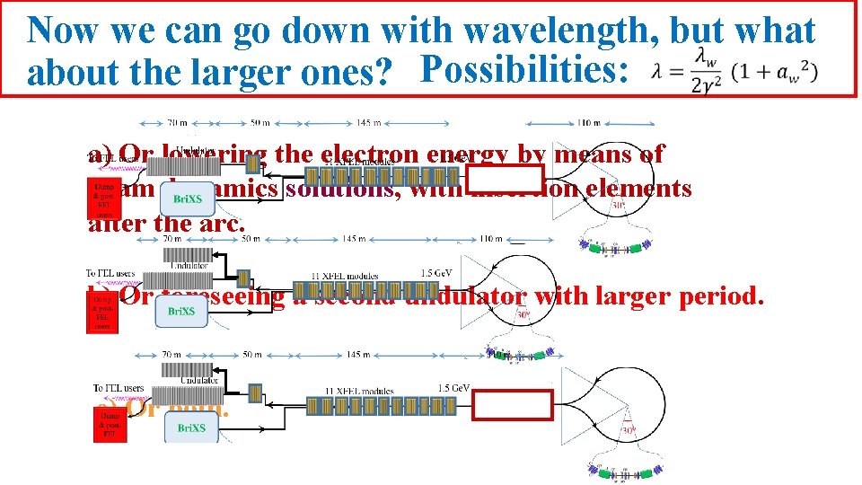 Now we can go down with wavelength, but what about the larger ones? Possibilities: