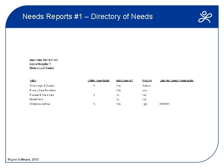 Needs Reports #1 – Directory of Needs ©Lyon Software, 2013 