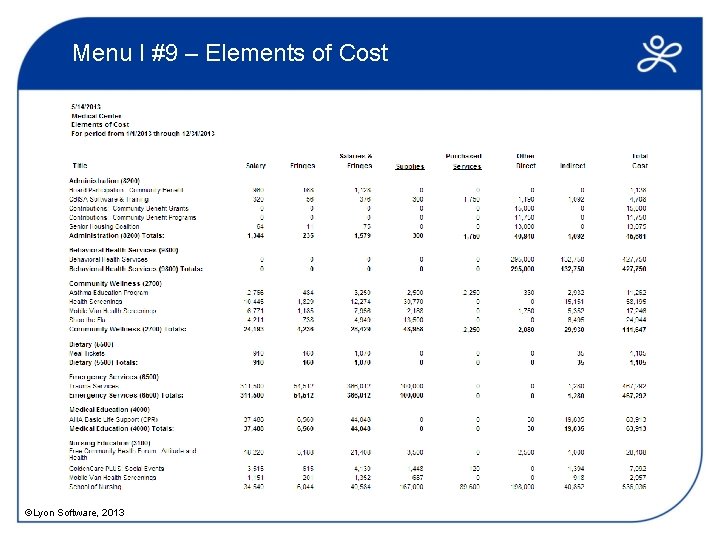 Menu I #9 – Elements of Cost ©Lyon Software, 2013 