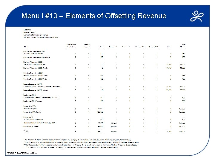 Menu I #10 – Elements of Offsetting Revenue ©Lyon Software, 2013 
