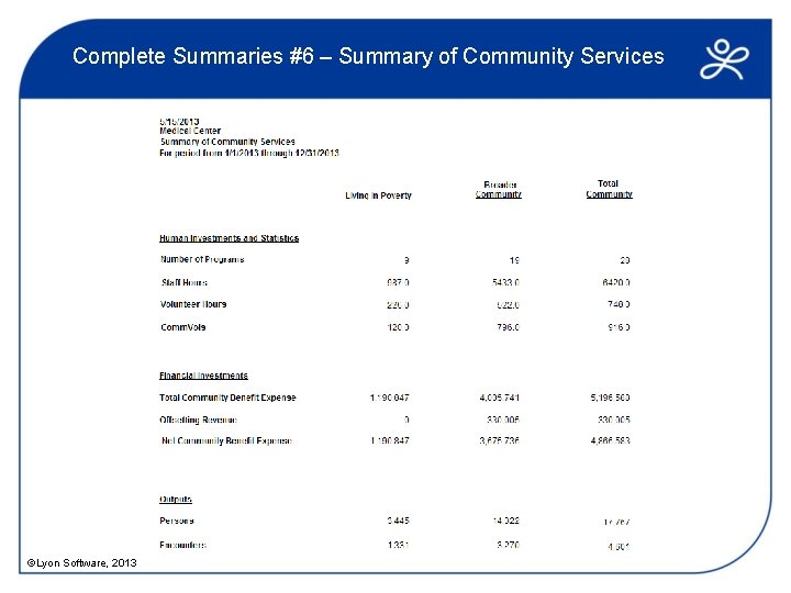 Complete Summaries #6 – Summary of Community Services ©Lyon Software, 2013 