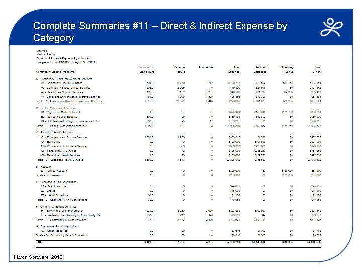 Complete Summaries #11 – Direct & Indirect Expense by Category ©Lyon Software, 2013 