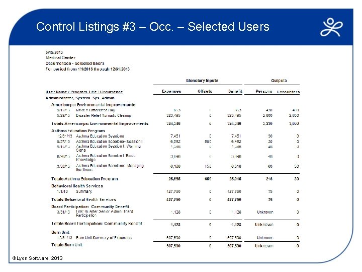 Control Listings #3 – Occ. – Selected Users ©Lyon Software, 2013 