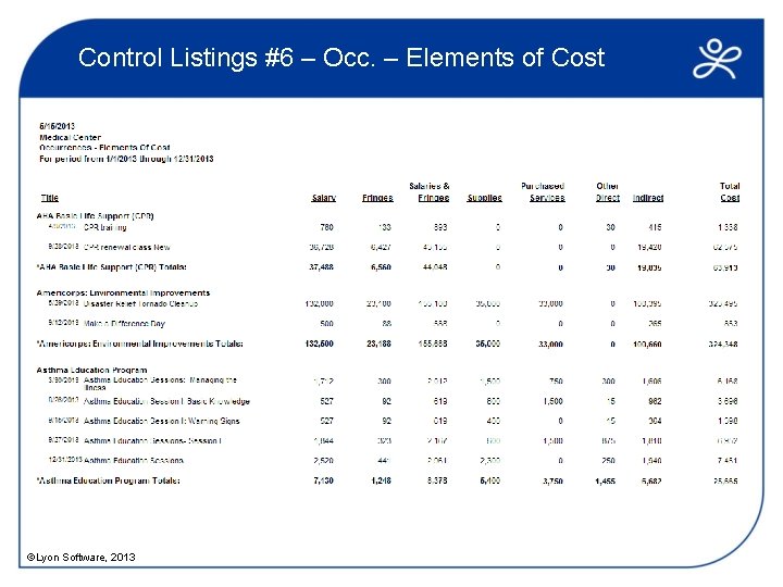 Control Listings #6 – Occ. – Elements of Cost ©Lyon Software, 2013 