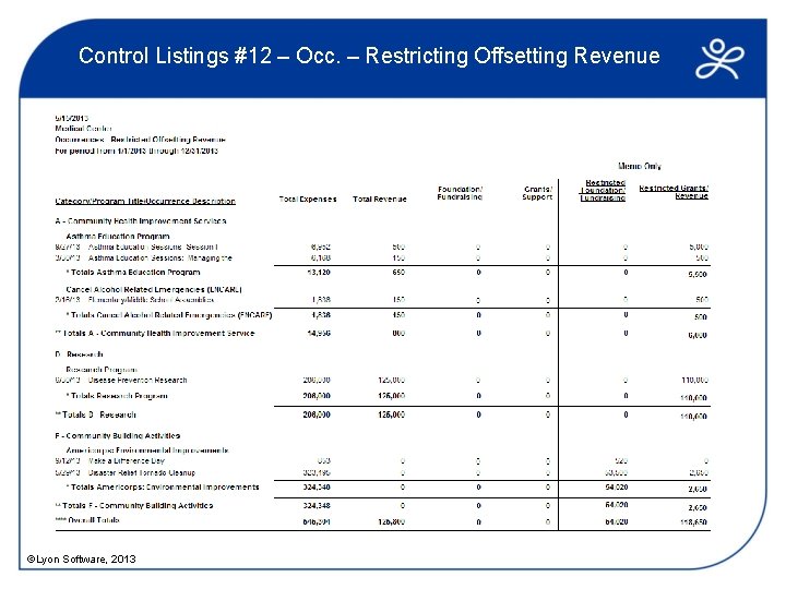 Control Listings #12 – Occ. – Restricting Offsetting Revenue ©Lyon Software, 2013 