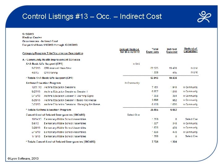 Control Listings #13 – Occ. – Indirect Cost ©Lyon Software, 2013 