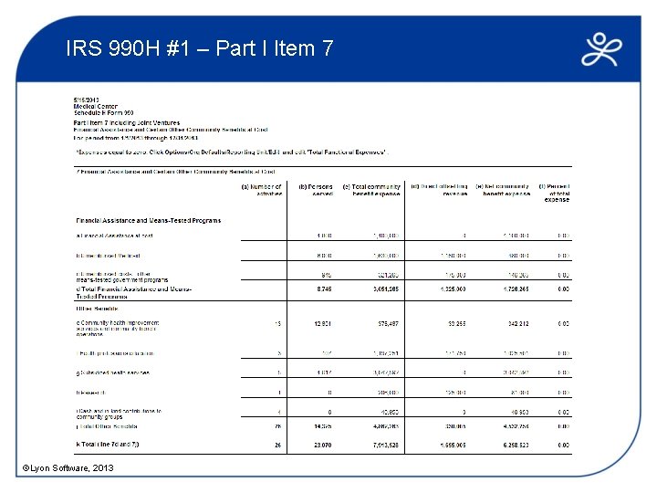 IRS 990 H #1 – Part I Item 7 ©Lyon Software, 2013 