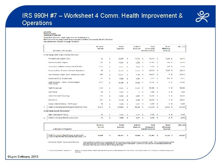 IRS 990 H #7 – Worksheet 4 Comm. Health Improvement & Operations ©Lyon Software,