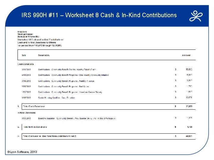 IRS 990 H #11 – Worksheet 8 Cash & In-Kind Contributions ©Lyon Software, 2013