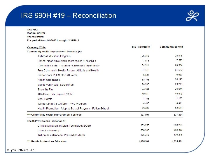 IRS 990 H #19 – Reconciliation ©Lyon Software, 2013 