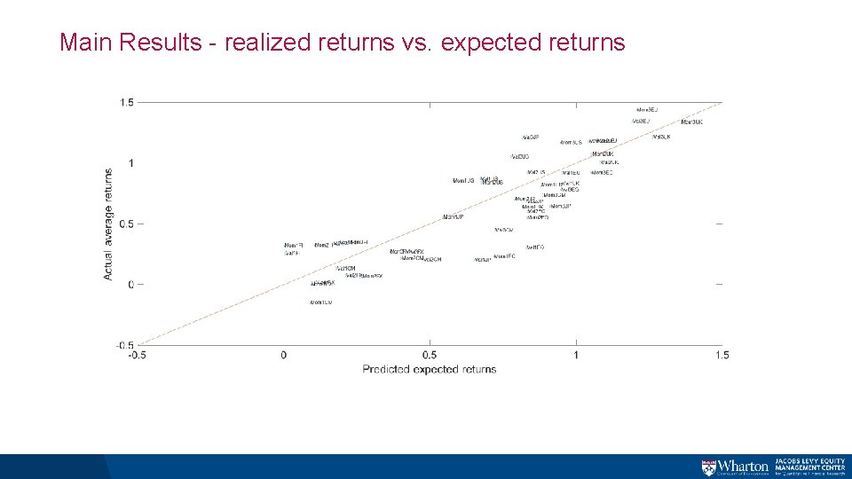 Main Results - realized returns vs. expected returns Main Results - realized returns vs. expected returns