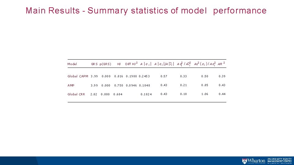 Main Results - Summary statistics of model performance HJ Diff HJ 2 A |α Main Results - Summary statistics of model performance HJ Diff HJ 2 A |α