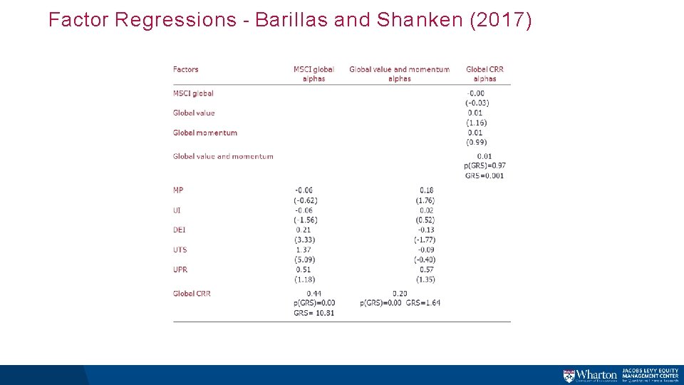 Factor Regressions - Barillas and Shanken (2017) Factor Regressions - Barillas and Shanken (2017)