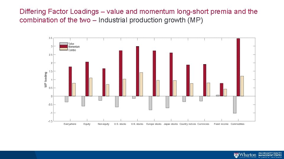 Differing Factor Loadings – value and momentum long-short premia and the combination of the Differing Factor Loadings – value and momentum long-short premia and the combination of the