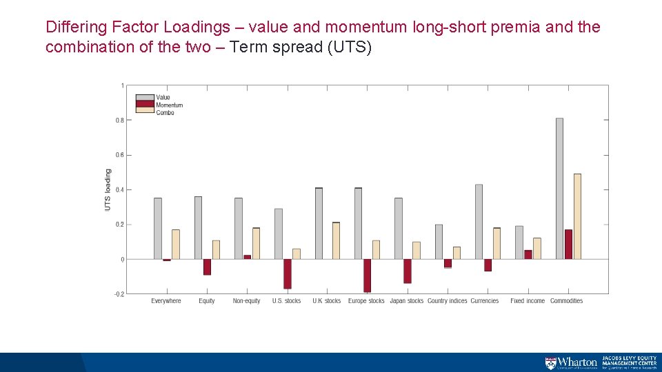 Differing Factor Loadings – value and momentum long-short premia and the combination of the Differing Factor Loadings – value and momentum long-short premia and the combination of the