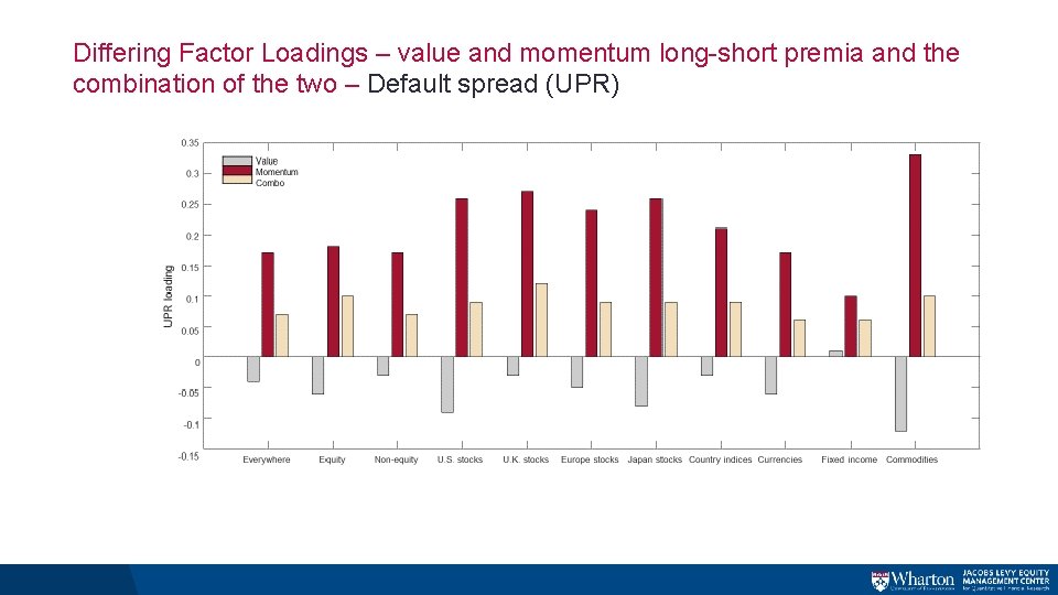 Differing Factor Loadings – value and momentum long-short premia and the combination of the Differing Factor Loadings – value and momentum long-short premia and the combination of the