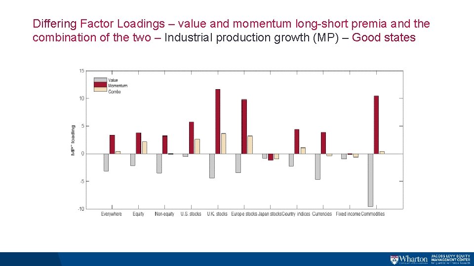 Differing Factor Loadings – value and momentum long-short premia and the combination of the Differing Factor Loadings – value and momentum long-short premia and the combination of the
