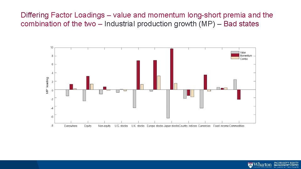 Differing Factor Loadings – value and momentum long-short premia and the combination of the Differing Factor Loadings – value and momentum long-short premia and the combination of the