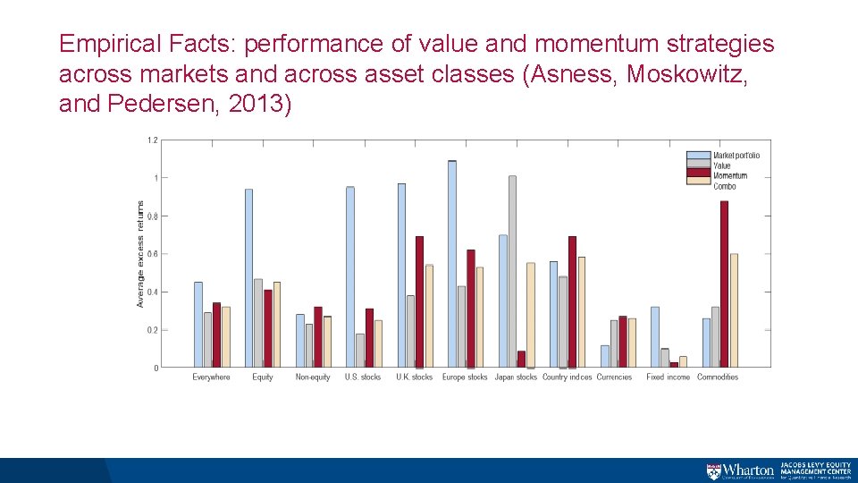 Empirical Facts: performance of value and momentum strategies across markets and across asset classes Empirical Facts: performance of value and momentum strategies across markets and across asset classes