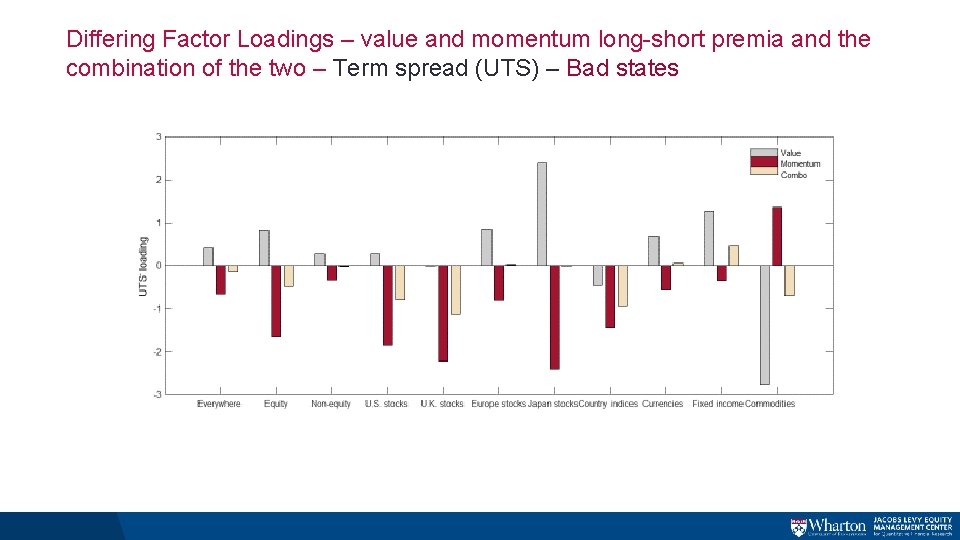 Differing Factor Loadings – value and momentum long-short premia and the combination of the Differing Factor Loadings – value and momentum long-short premia and the combination of the