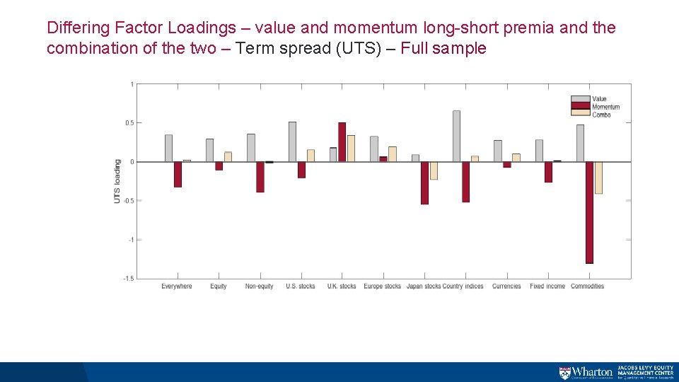 Differing Factor Loadings – value and momentum long-short premia and the combination of the Differing Factor Loadings – value and momentum long-short premia and the combination of the