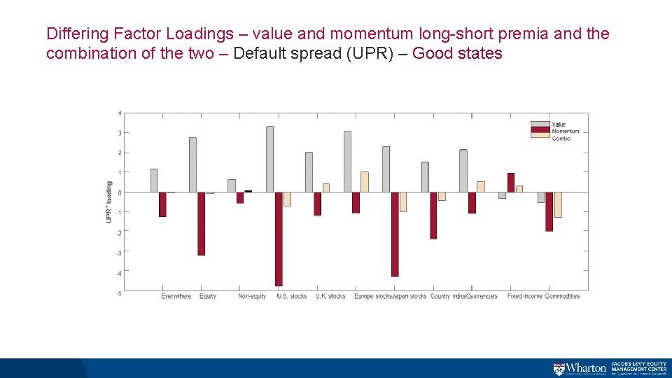 Differing Factor Loadings – value and momentum long-short premia and the combination of the Differing Factor Loadings – value and momentum long-short premia and the combination of the