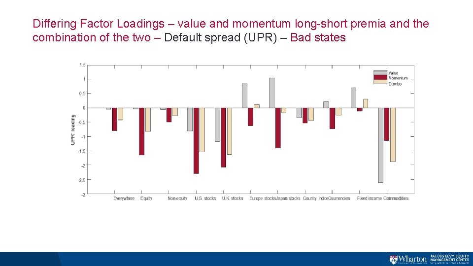 Differing Factor Loadings – value and momentum long-short premia and the combination of the Differing Factor Loadings – value and momentum long-short premia and the combination of the