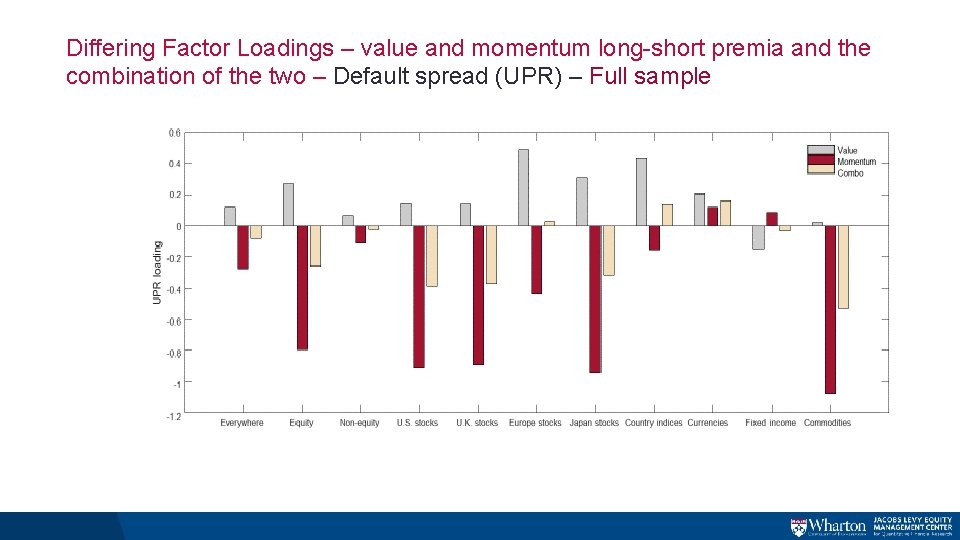 Differing Factor Loadings – value and momentum long-short premia and the combination of the Differing Factor Loadings – value and momentum long-short premia and the combination of the