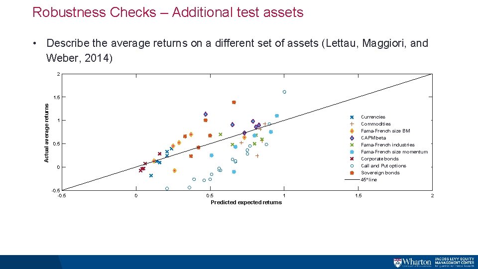 Robustness Checks – Additional test assets • Describe the average returns on a different Robustness Checks – Additional test assets • Describe the average returns on a different
