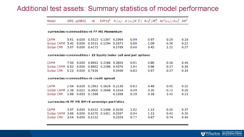 Additional test assets: Summary statistics of model performance Additional test assets: Summary statistics of model performance