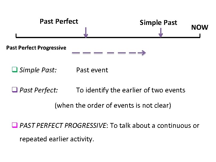 Past Perfect Simple Past NOW Past Perfect Progressive q Simple Past: Past event q
