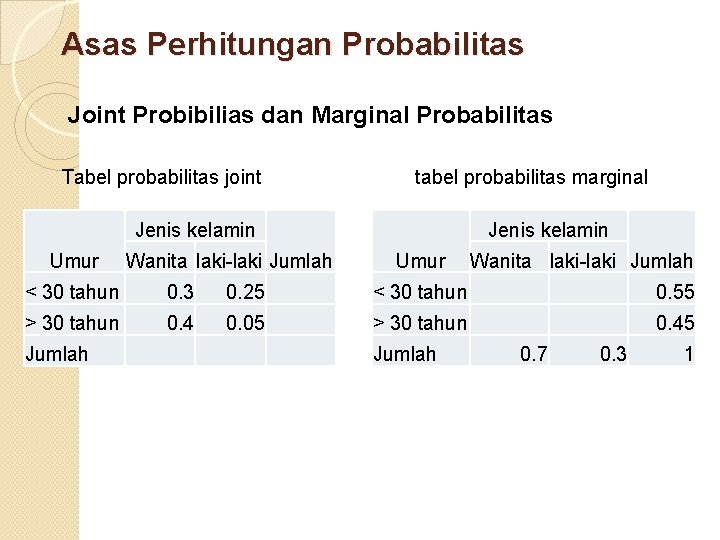 Asas Perhitungan Probabilitas Joint Probibilias dan Marginal Probabilitas Tabel probabilitas joint tabel probabilitas marginal