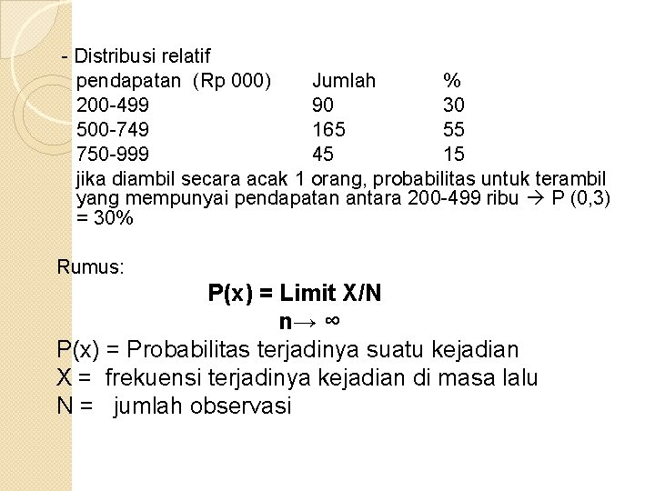 - Distribusi relatif pendapatan (Rp 000) Jumlah % 200 -499 90 30 500 -749