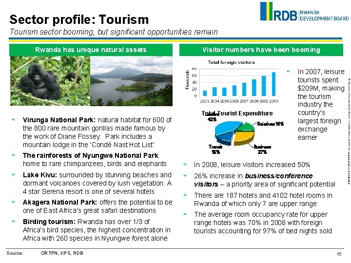 Sector profile: Tourism sector booming, but significant opportunities remain Rwanda has unique natural assets