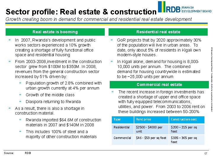 Sector profile: Real estate & construction Growth creating boom in demand for commercial and