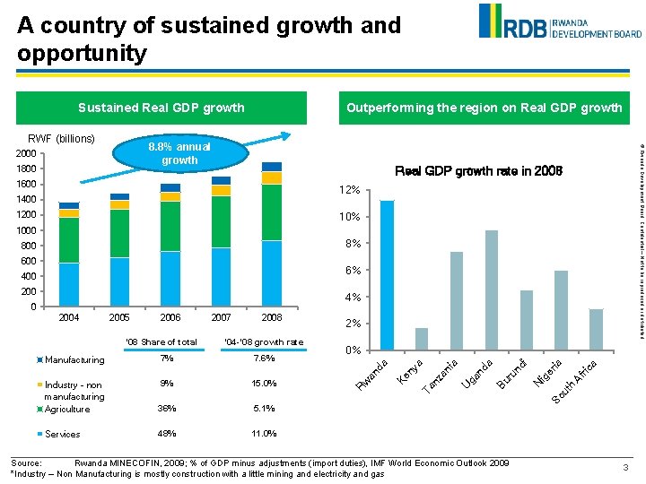 A country of sustained growth and opportunity Sustained Real GDP growth 8. 8% annual